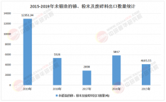 2025年锑行业市场投资指南：正在供给刚性中寻找